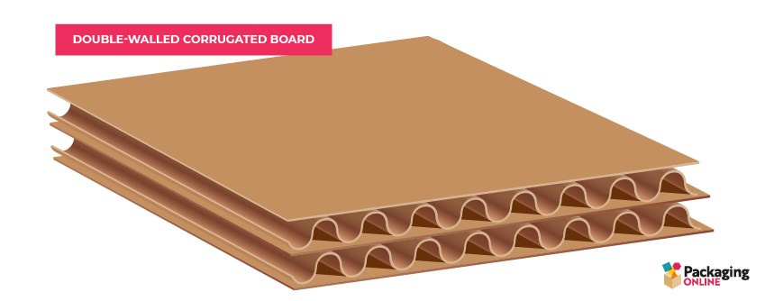 Double-Walled Corrugated Board Diagram