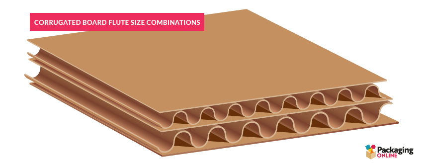 Diagram of Corrugated Board Flute Size Combinations